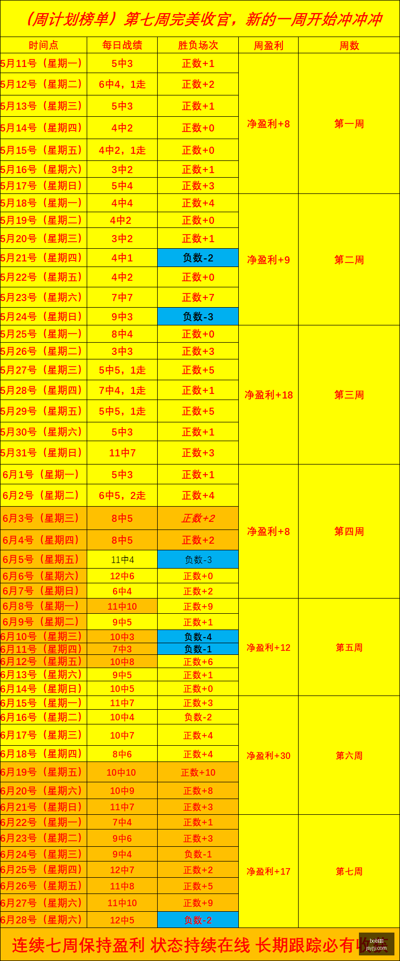 体育,bob体育,体育平台,bob体育,体育平台,实时比分,体育赛事,体育新闻,投注,体育娱乐
