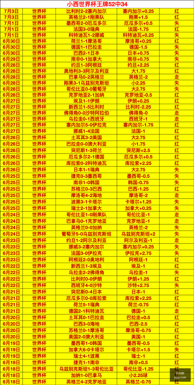 体育,bob体育,体育平台,bob体育,体育平台,实时比分,体育赛事,体育新闻,投注,体育娱乐