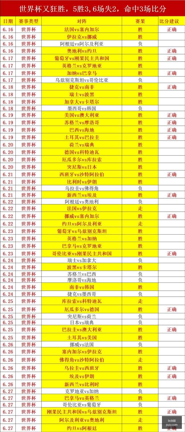 体育,bob体育,体育平台,bob体育,体育平台,实时比分,体育赛事,体育新闻,投注,体育娱乐