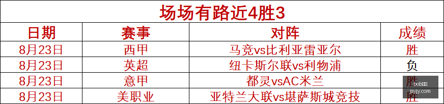 拉什福德犹,豫未决,米兰紧急瞄,bob体育,体育平台,实时比分,体育赛事,体育新闻,投注,体育娱乐